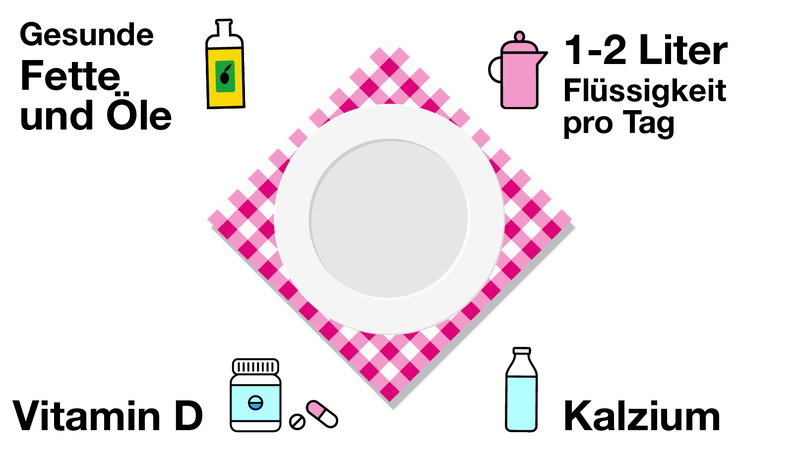 Grafik zum Thema gesunde Ernährung im Alter